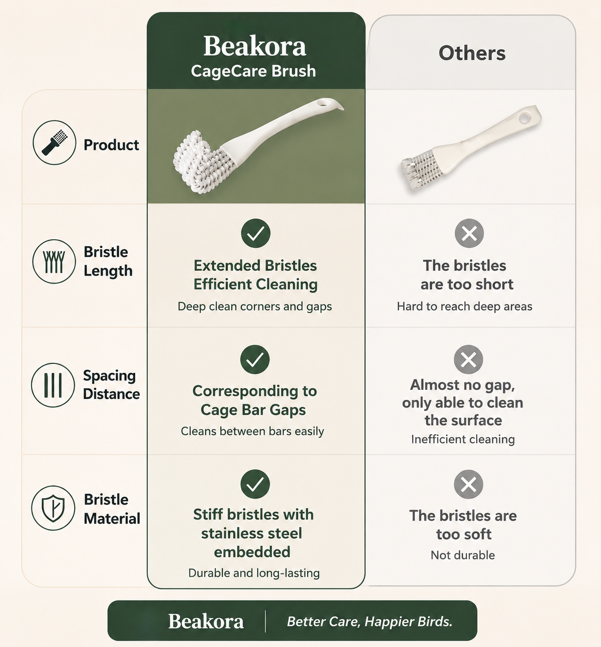 CageCare Brush